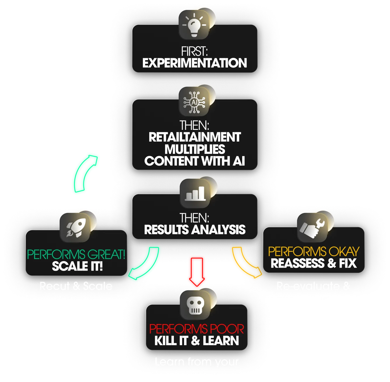 Content Process